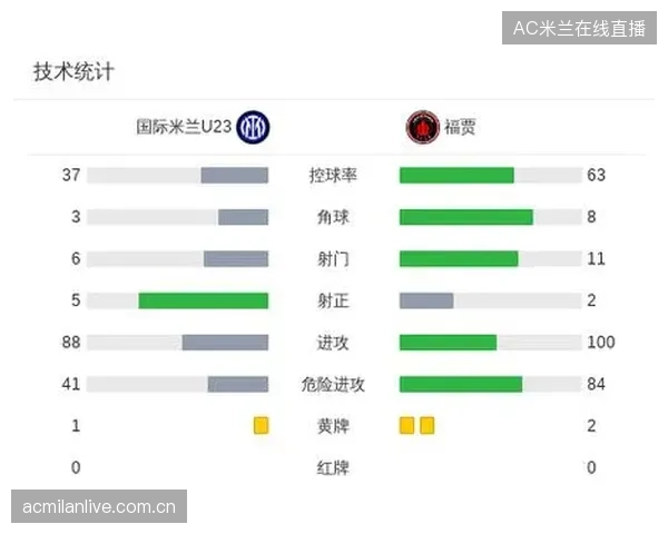 米兰阵容厚度：从“黄金组合”到“超级梦工厂”——为什么米兰的球员“厚度”比莱切更让人敬畏？