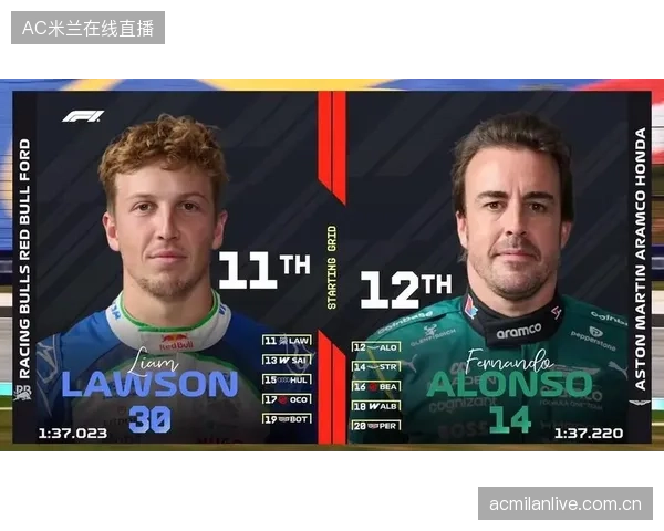 F1巴林站赛事突发变化！发车顺位重排，赛车们的“逆袭”背后有什么故事？